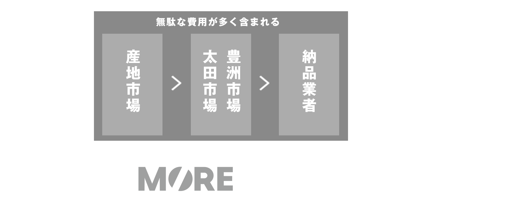物流力